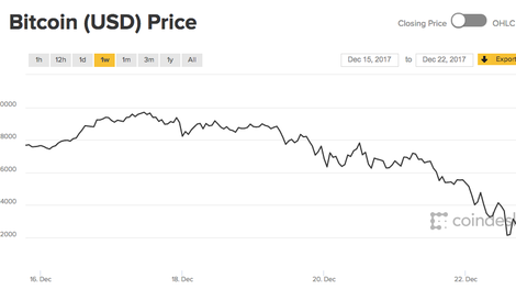 How To Buy Bitcoin With A Credit Card And Why You Probably Shouldn T - 